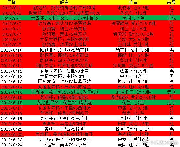 现在阿尔及利亚是什么时间？快速查询阿尔及利亚时间