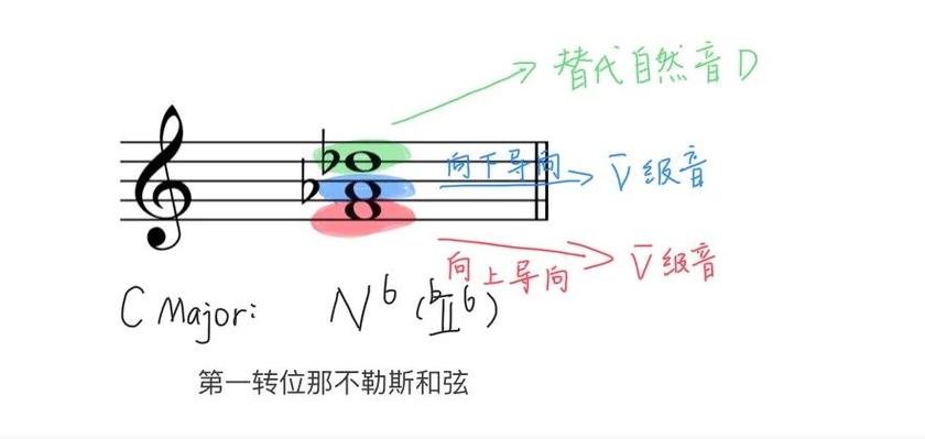 那不勒斯和弦详解：简单易懂的音乐理论知识