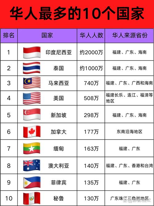 哥伦比亚华人数量惊人吗？数据分析及生活现状