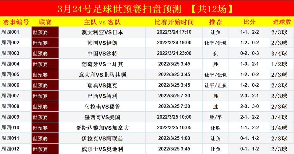 你想知道世界杯决赛比分多少吗？精彩赛事回顾与分析！