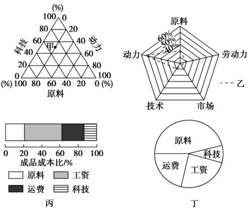 哥斯达黎加穷人有多少？贫困率数据分析及解读