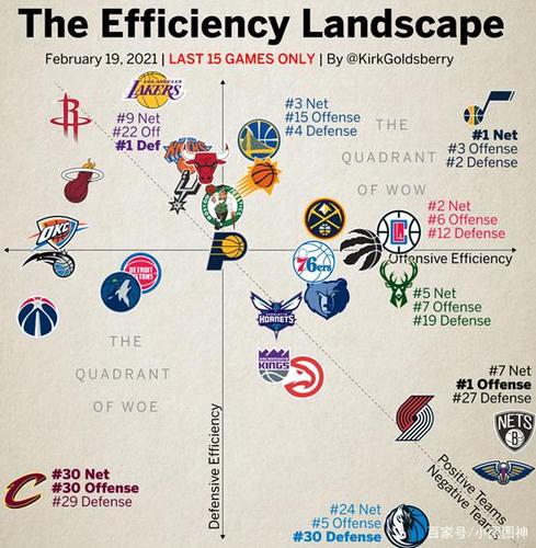 NBA有多少球队？30支球队的详细介绍及发展历程