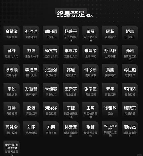 中国足协：没人敢整治？深层原因是什么？