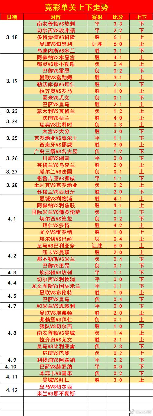 切尔西vs皇马：最终比分是多少？详细战报及数据分析
