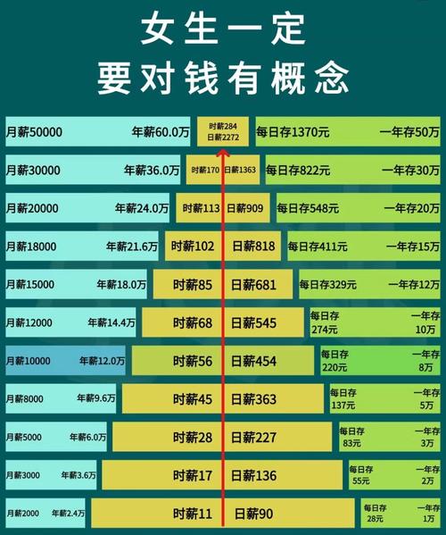 球员身价与年薪有关系吗？小白也能轻松看懂