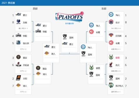 NBA总决赛多久举行一次？最新赛程安排详解！