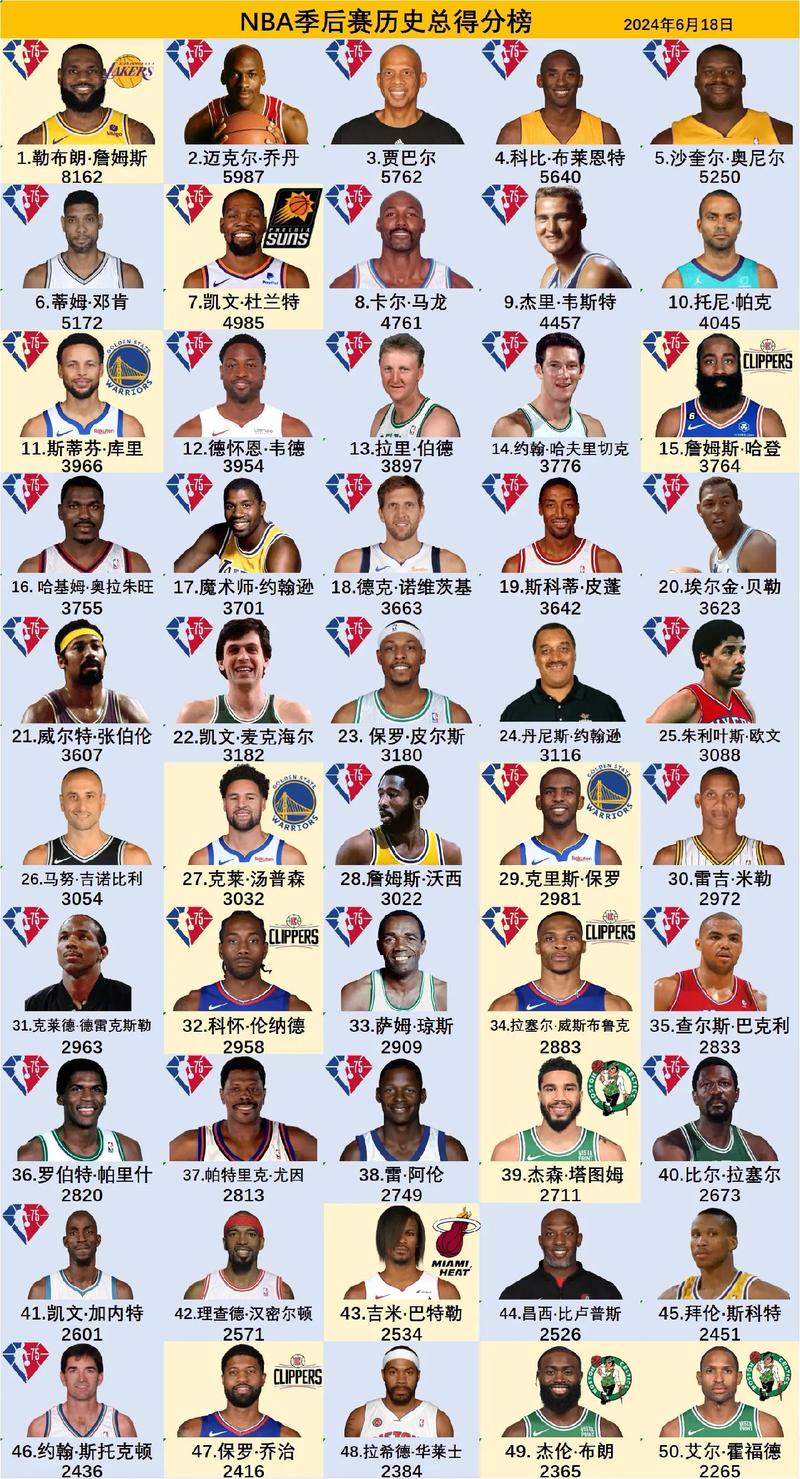 NBA一年举办几次？揭秘NBA比赛的频率和时间安排
