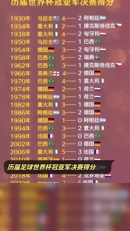 2018年世界杯亚军是哪支球队？回顾克罗地亚的辉煌战绩