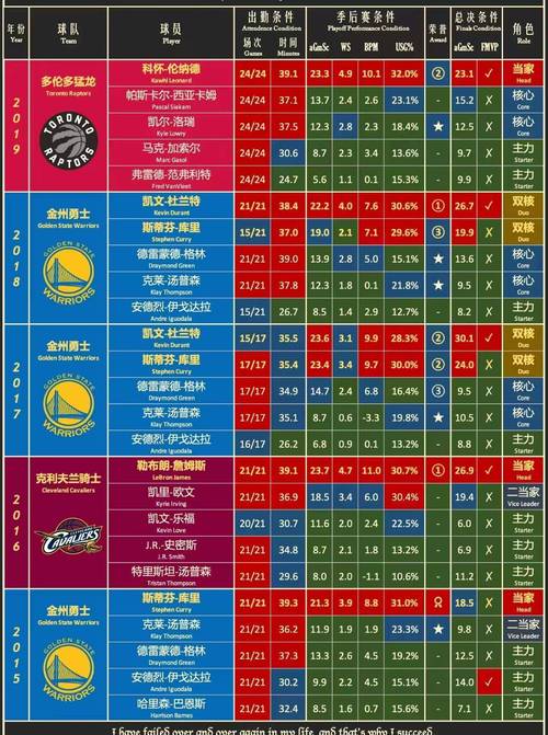 杰夫格林的NBA生涯夺冠了吗？他有哪些值得铭记的比赛和荣誉？