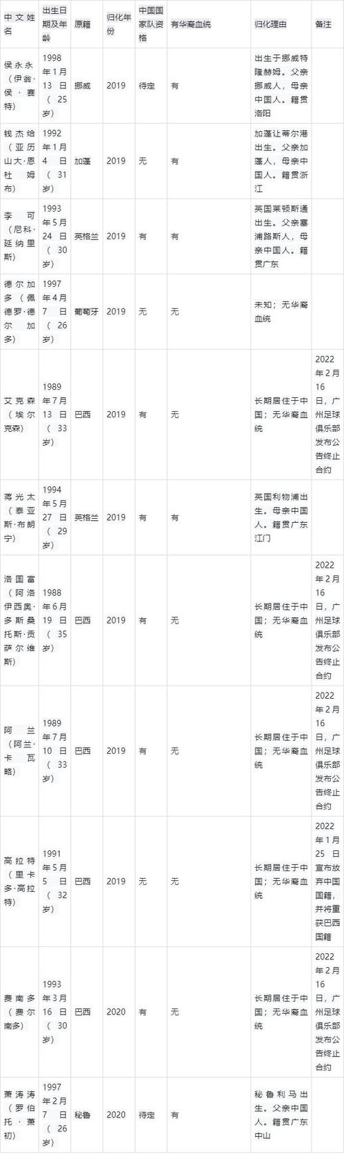国足归化球员的含义及影响，看完你就懂了