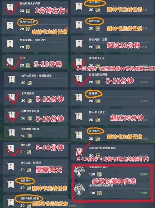 塞拉赞恩声望冲级攻略：高效完成声望任务指南