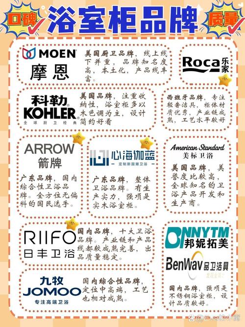 欧联卫浴是几线品牌？市场地位和产品质量分析