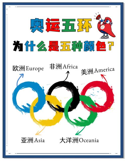 奥运五环象征着什么？五大洲团结友谊的奥秘