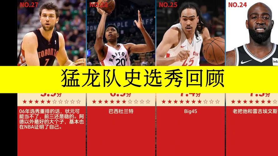 猛龙夺冠那一年阵容揭秘：那些让你热血沸腾的球员