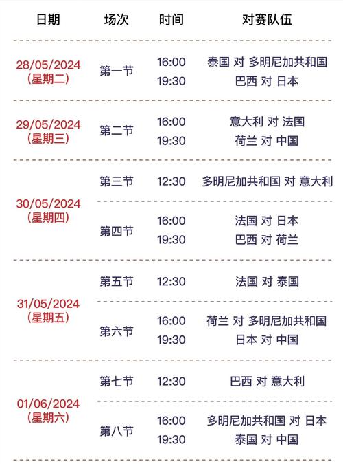 想知道女排世界杯的举办周期？带你了解这项顶级赛事