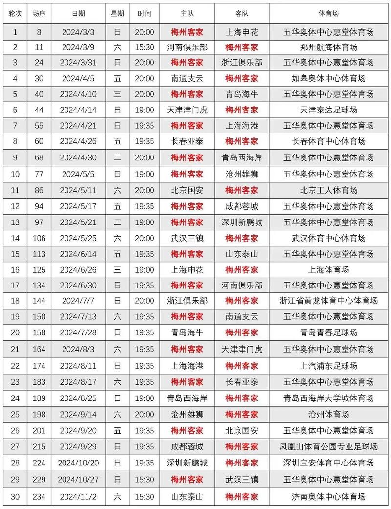 中超联赛在哪里举办？2024赛季赛程及举办城市详解