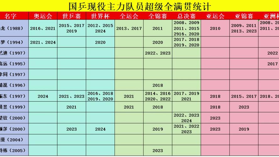 冲击乒乓球全满贯有多难？看看这些超级全满贯获得者