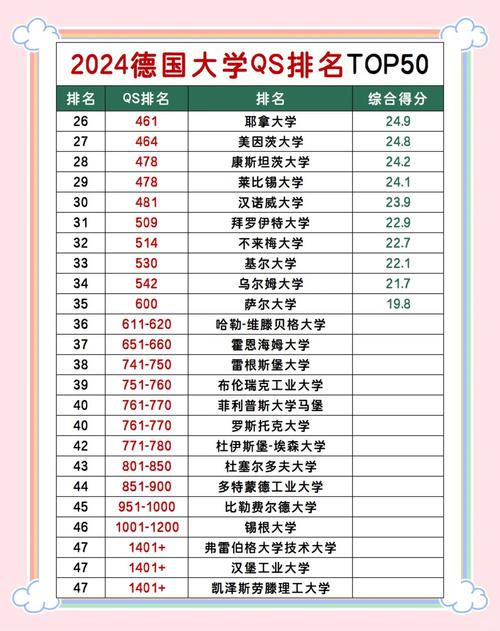 2024德国最佳大学盘点：留学德国选哪所大学？