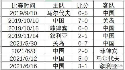 世界杯预选赛后中国队排名第几？最新世界排名公布