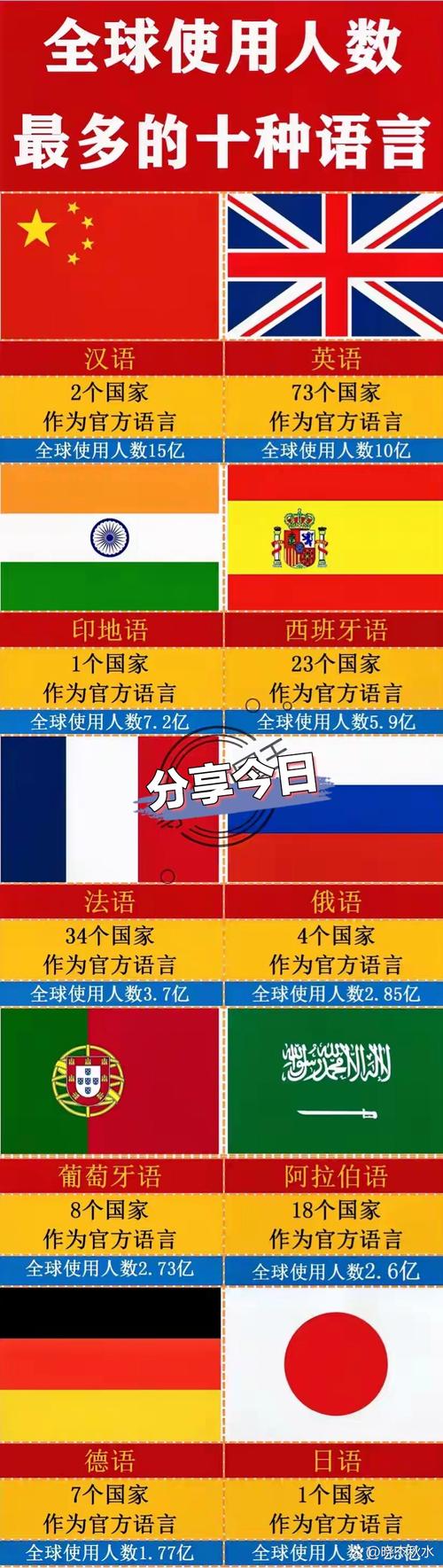 全球说葡萄牙语的国家有哪些？一文读懂葡语国家分布