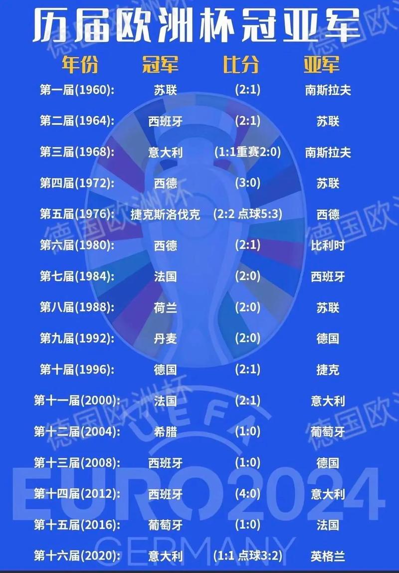 想知道欧洲杯历届冠军是谁？这份名单你必须收藏