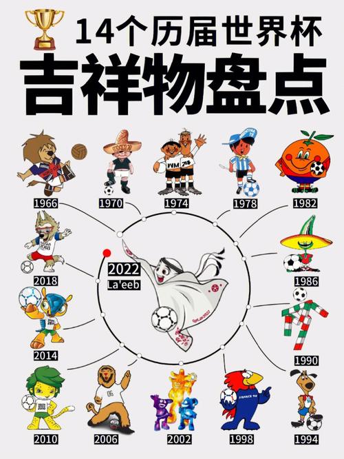 想买世界杯吉祥物？这里教你如何快速找到正品