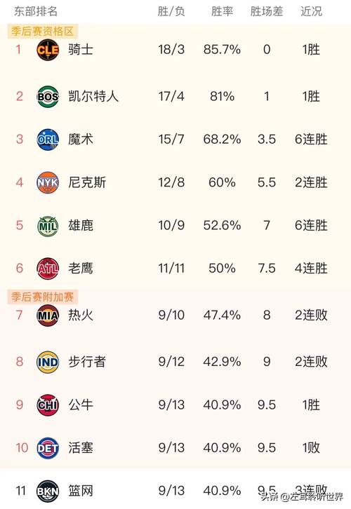 今日湖人排名第几？权威榜单新鲜出炉