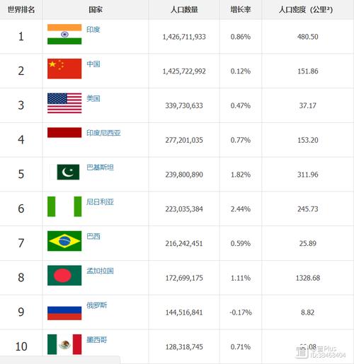 细数全球国家数量：世界上究竟有多少个国家？