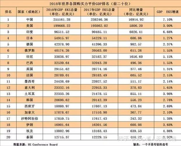 尼日利亚真的富裕吗？人均GDP告诉你答案
