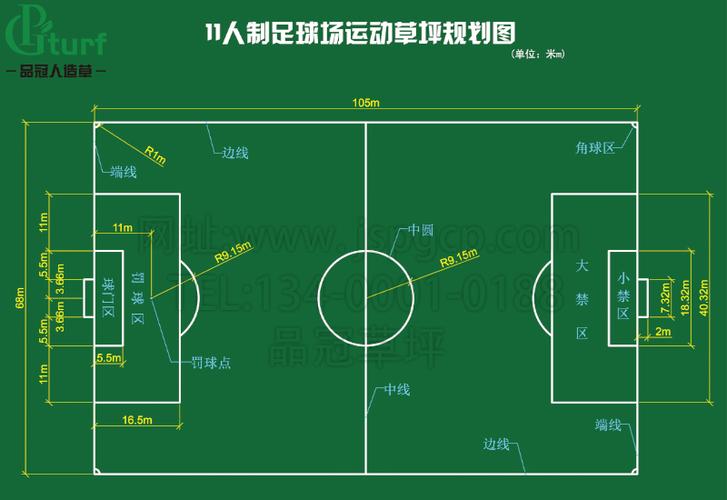正规足球场尺寸是多少？详解不同级别比赛场地