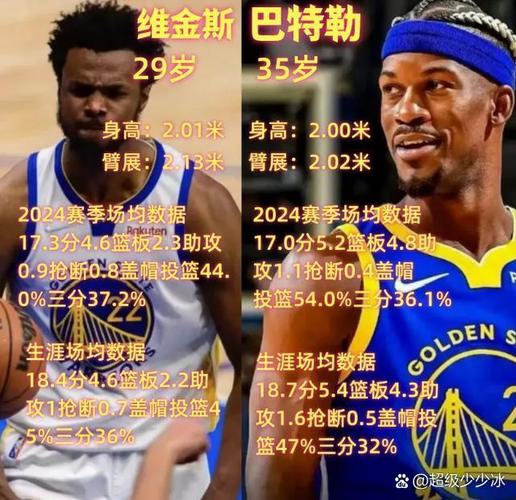 卡隆巴特勒是什么水平的球员？全明星数据告诉你答案