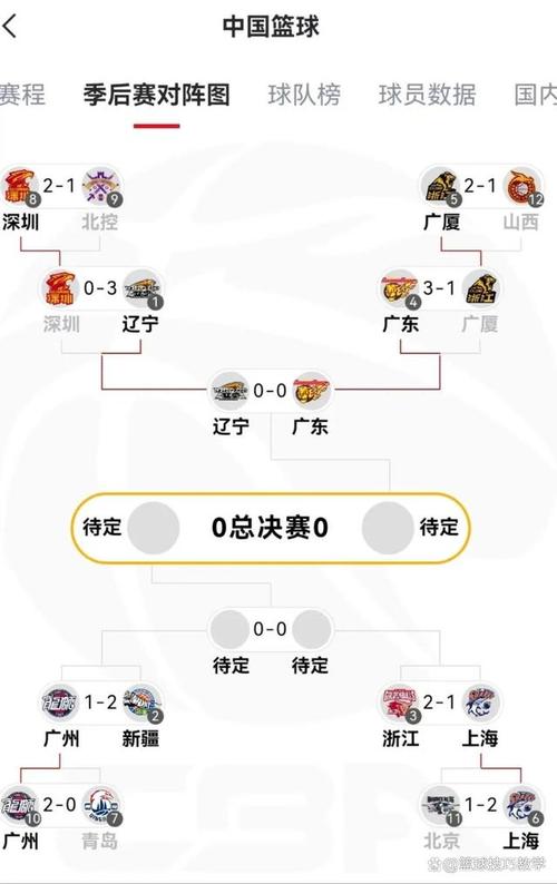 NBA选秀怎么报名？2025年选秀报名指南