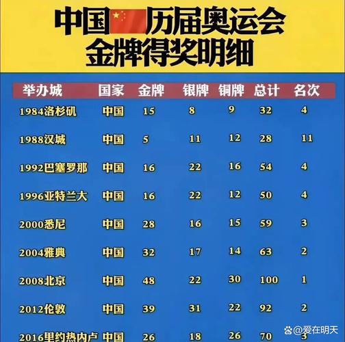 想知道中国有哪些奥运冠军？这份名单你绝对不能错过