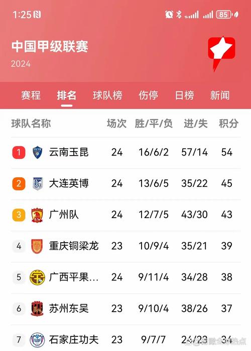 巅峰广州恒大：实力究竟如何？欧洲水平分析