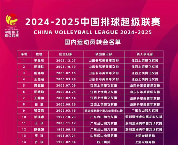 女排比赛安排2024-2025：今年都有哪些重要赛事？