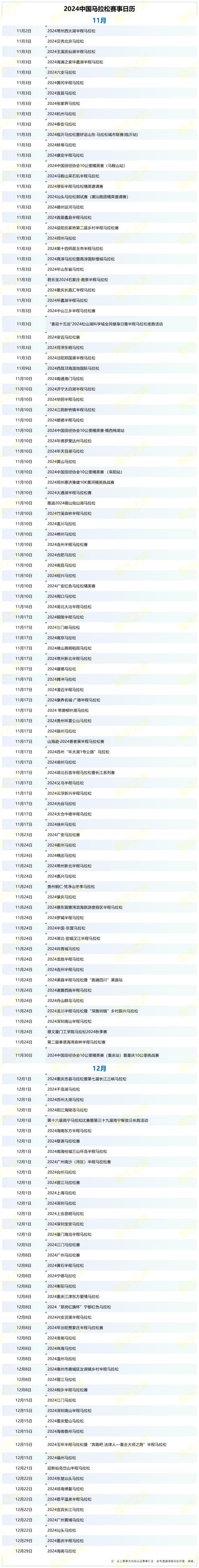 参加半程马拉松要跑多少公里？赛程长度详细解读！