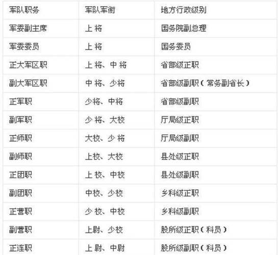 上将和省委书记谁级别更高？军衔与官职如何比较？