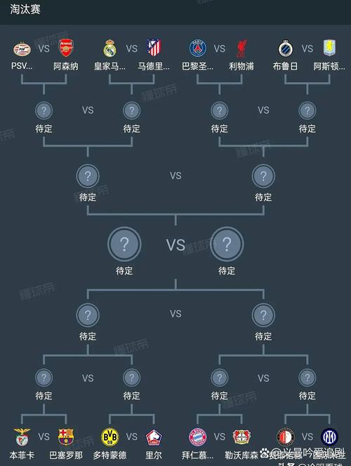 2024欧冠16强对阵图解，谁将问鼎冠军？