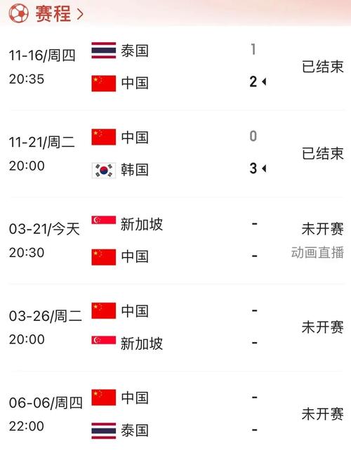 国足今晚比赛几点开始？赛程安排和重要看点