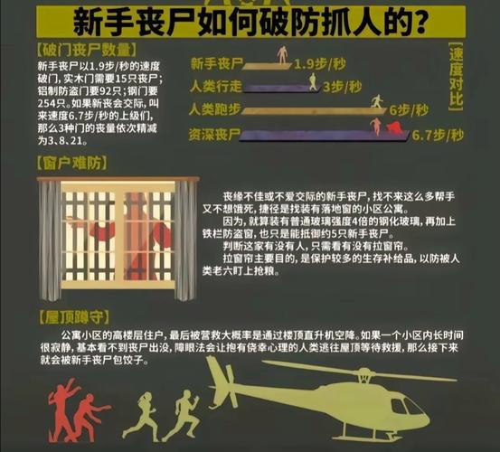 末日生存指南：其实不太末日，教你轻松应对危机