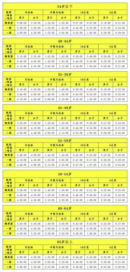 参加半程马拉松要跑多少公里？赛程长度详细解读！