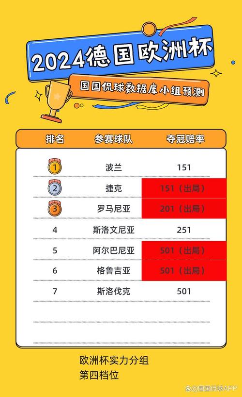 欧洲杯参赛国家队有哪些？一文看懂2024年欧洲杯参赛阵容