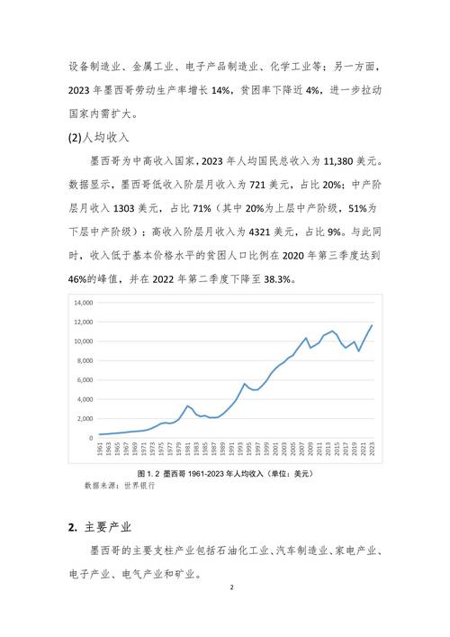 解读墨西哥与中国：经济实力与人民生活水平的差异分析