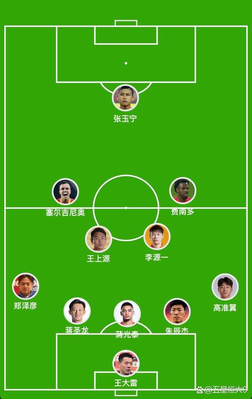 国足的归化球员名单完整版，你都知道吗？