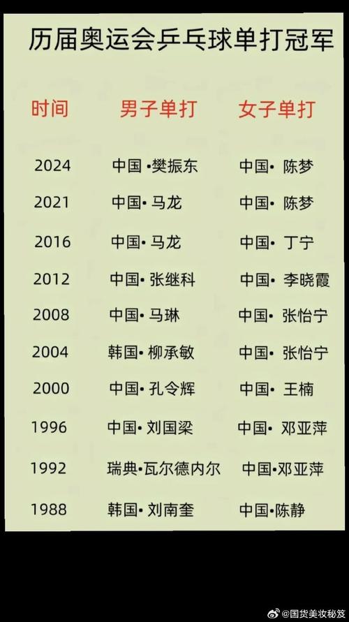 想知道中国有哪些奥运冠军？这份名单你绝对不能错过