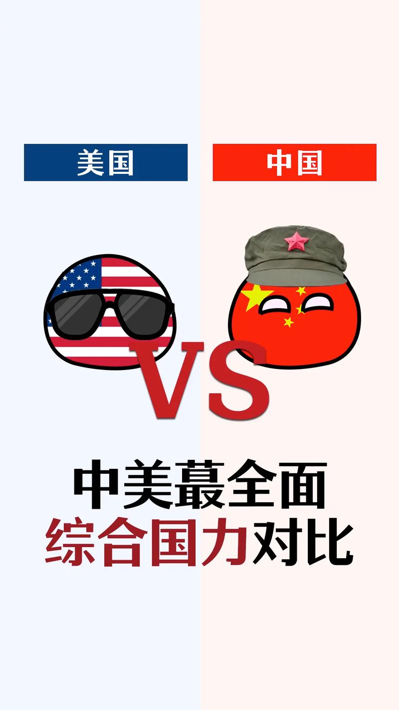中国VS美国：谁是当今世界最强大的国家？