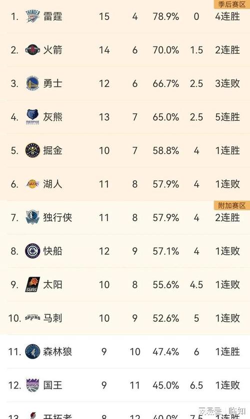 NBA湖人队排名如何？最新球队实力榜单解读！