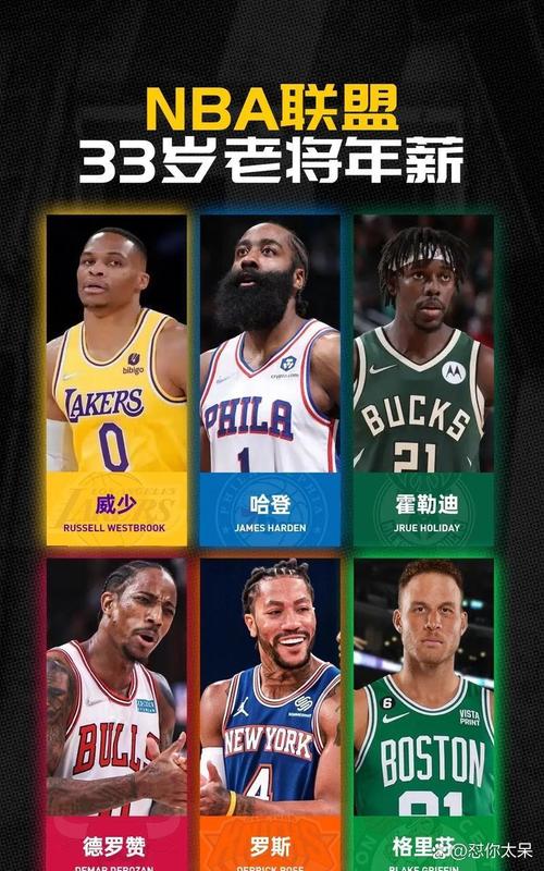 麦科勒姆多高？NBA球星真实身高大揭秘！