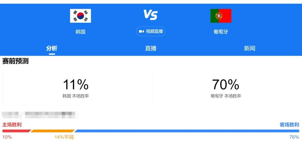 葡萄牙为什么恨韩国？世界杯恩怨引发的世纪之争