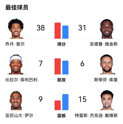 勇士队连胜纪录是多少？NBA历史最长连胜惊人数据揭秘！
